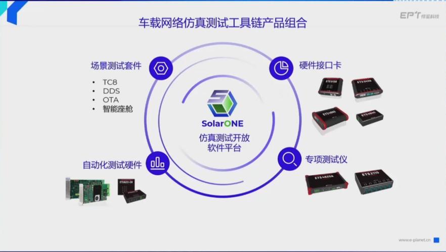 聚焦智能汽车软件新基建怿星重磅发布汽车软件研发工具链