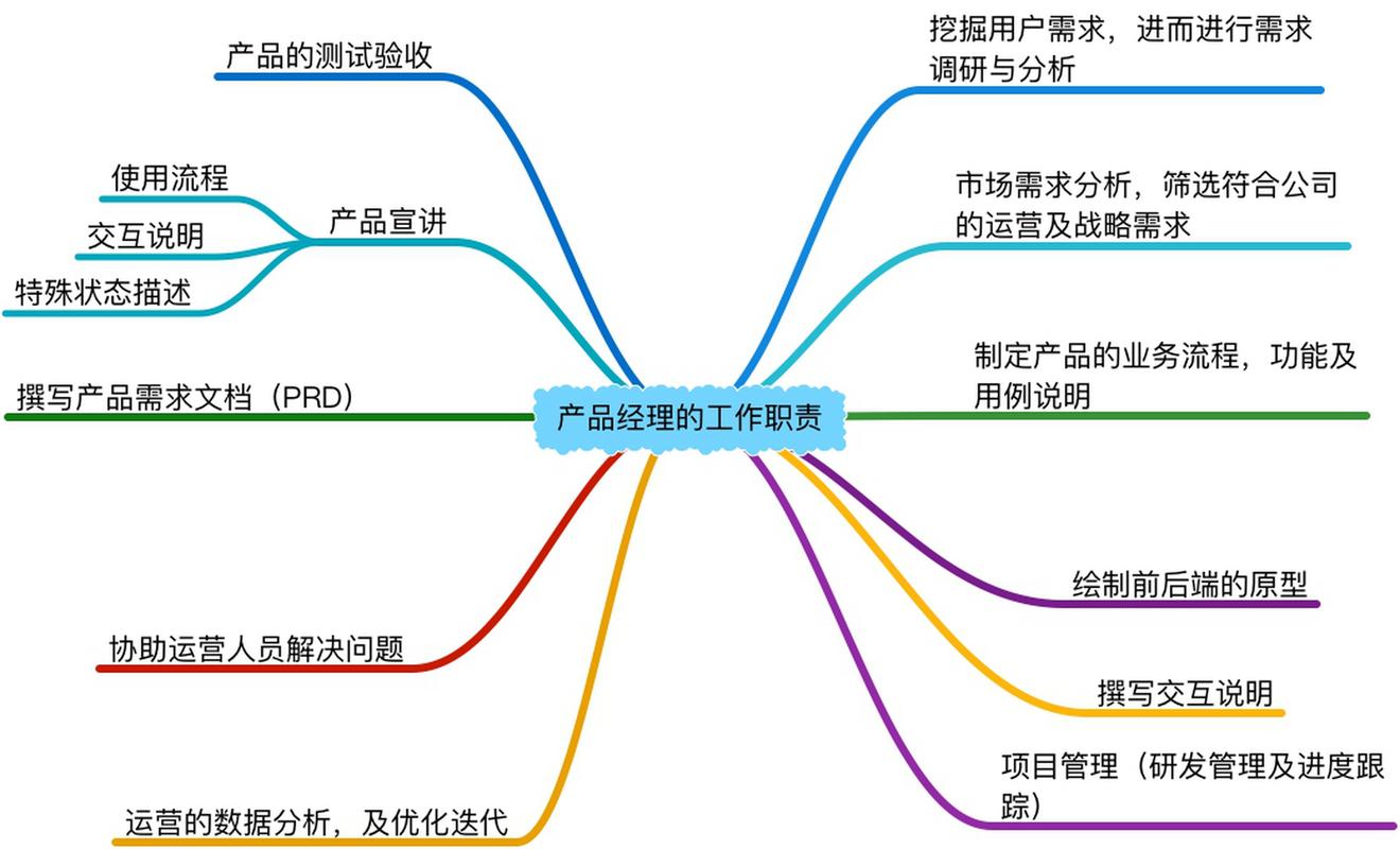 成功的软件产品 软件产品经理在软件开发过程中起着至关重要的作用