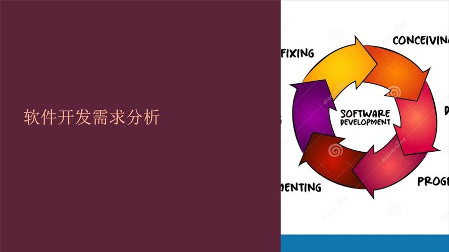 《软件开发需求分析》课件